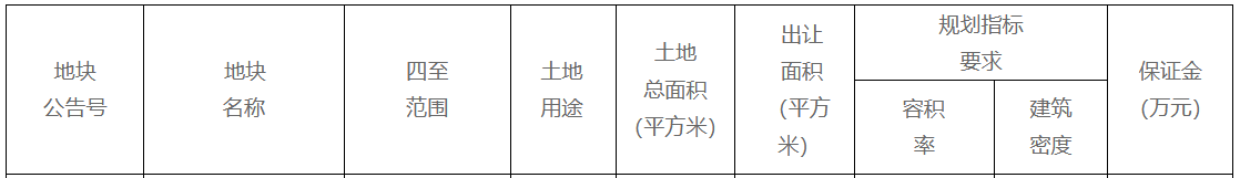 招商蛇口43.07亿元竞得上海市青浦区一宗居住用地 溢价率12.84%-中国网地产