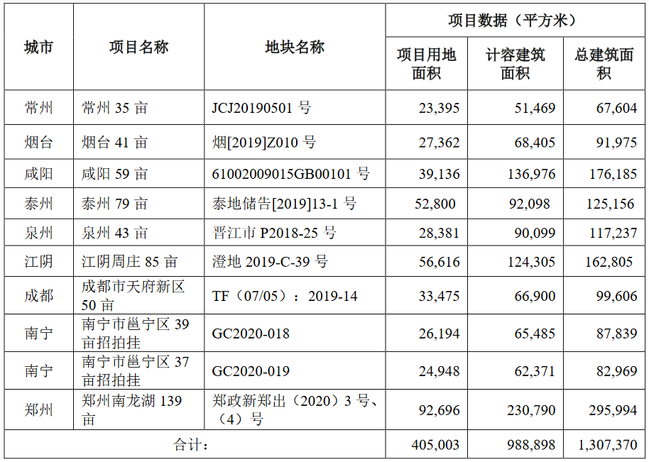 蓝光发展：前3月房地产业务实现销售额108.45亿元-中国网地产