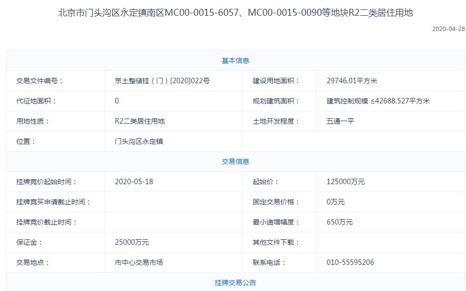 北京门头沟29.46亿元挂牌2宗不限价地块-中国网地产