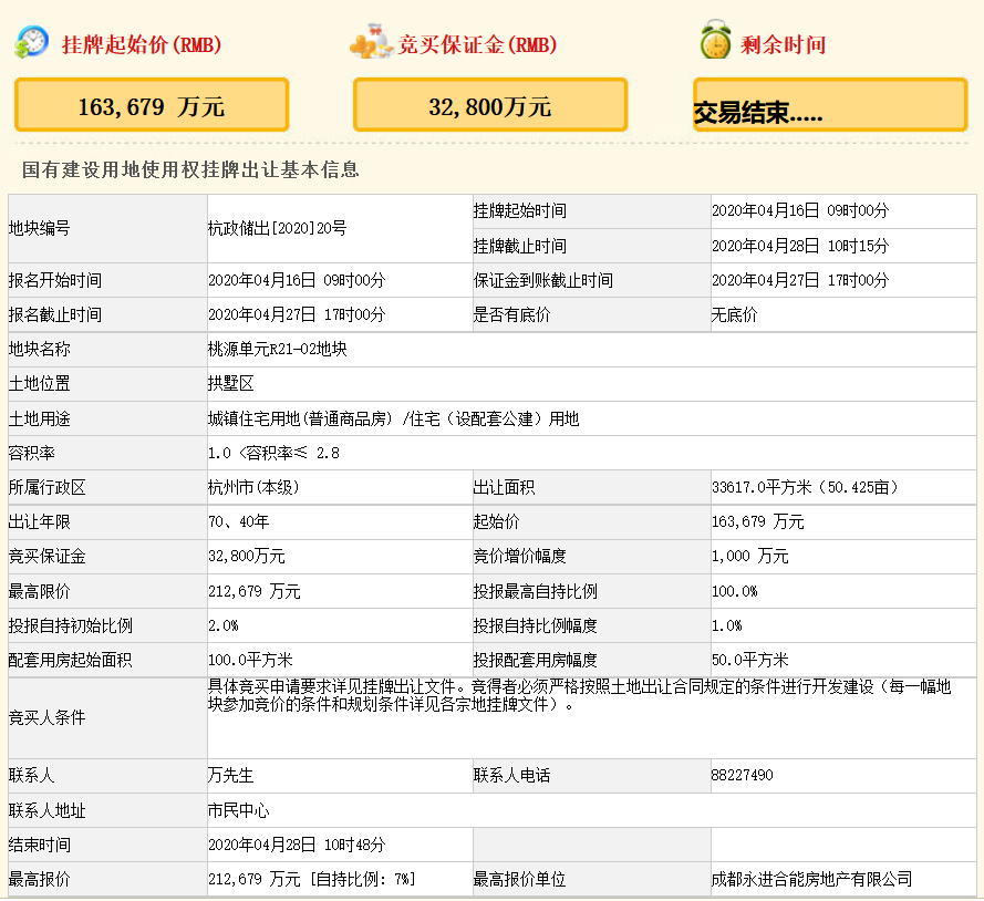 合能21.26亿元竞得杭州市拱墅区一宗地块 溢价率29.94% 自持7%-中国网地产