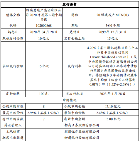 綠城集團：15億元中期票據發行完成 利率4.20%-中國網地産