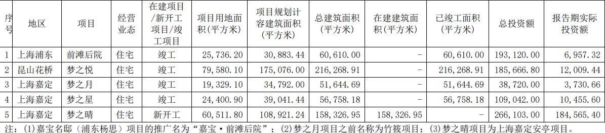 光大嘉宝：2019年归属股东净利润4.51亿元 同比下降48.80%-中国网地产