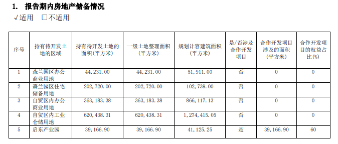 外高桥：2019年归属股东净利润8.75亿元 同比增6.99%-中国网地产