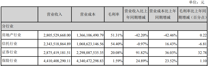 泛海控股：2019年归属股东净利润10.94亿元 同比增17.62%-中国网地产