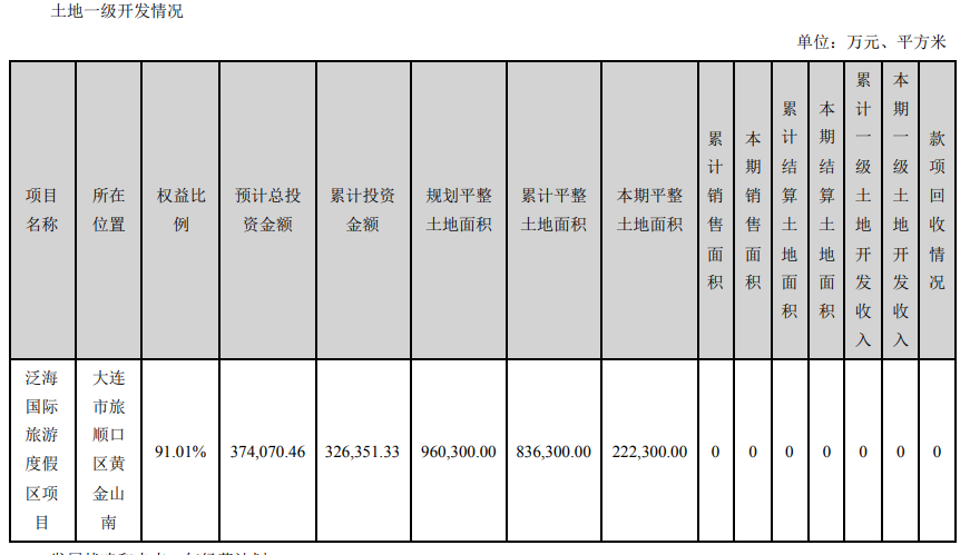泛海控股：2019年歸屬股東凈利潤10.94億元 同比增17.62%-中國網地産