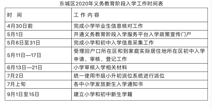 东城入学政策：2018年6月30日以后房产多校划片派位入学-中国网地产