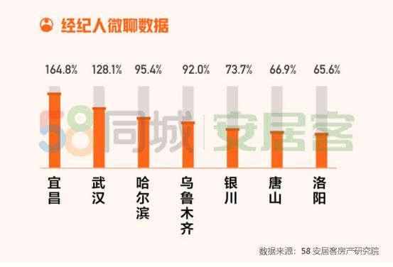 58同城、安居客：4月全国67城二手房均价15522元/㎡ 环比降0.36%-中国网地产