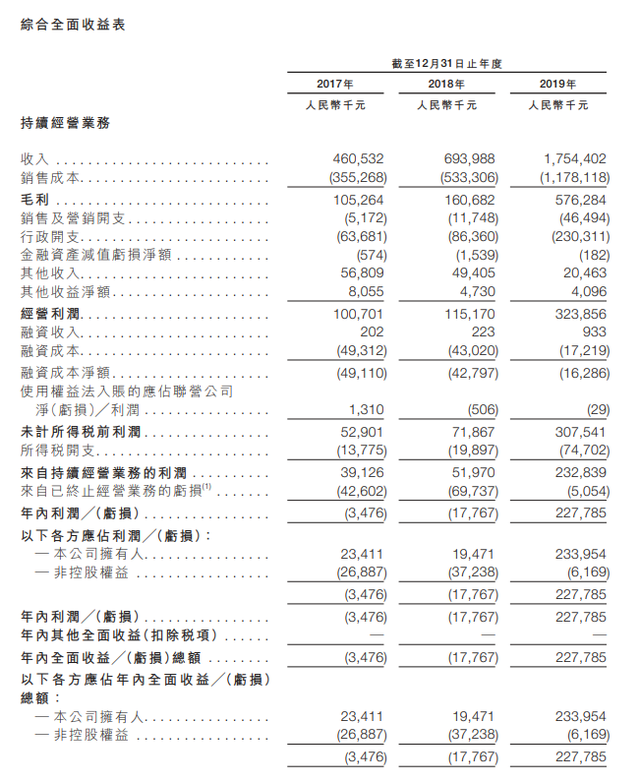建业新生活已顺利通过港交所聆讯 2019年净利2.33亿元-中国网地产