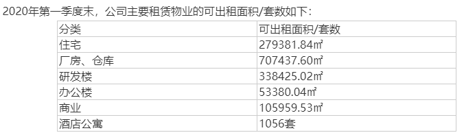 浦东金桥：一季度主营业务收入15.96亿元 同比增加92.74%-中国网地产