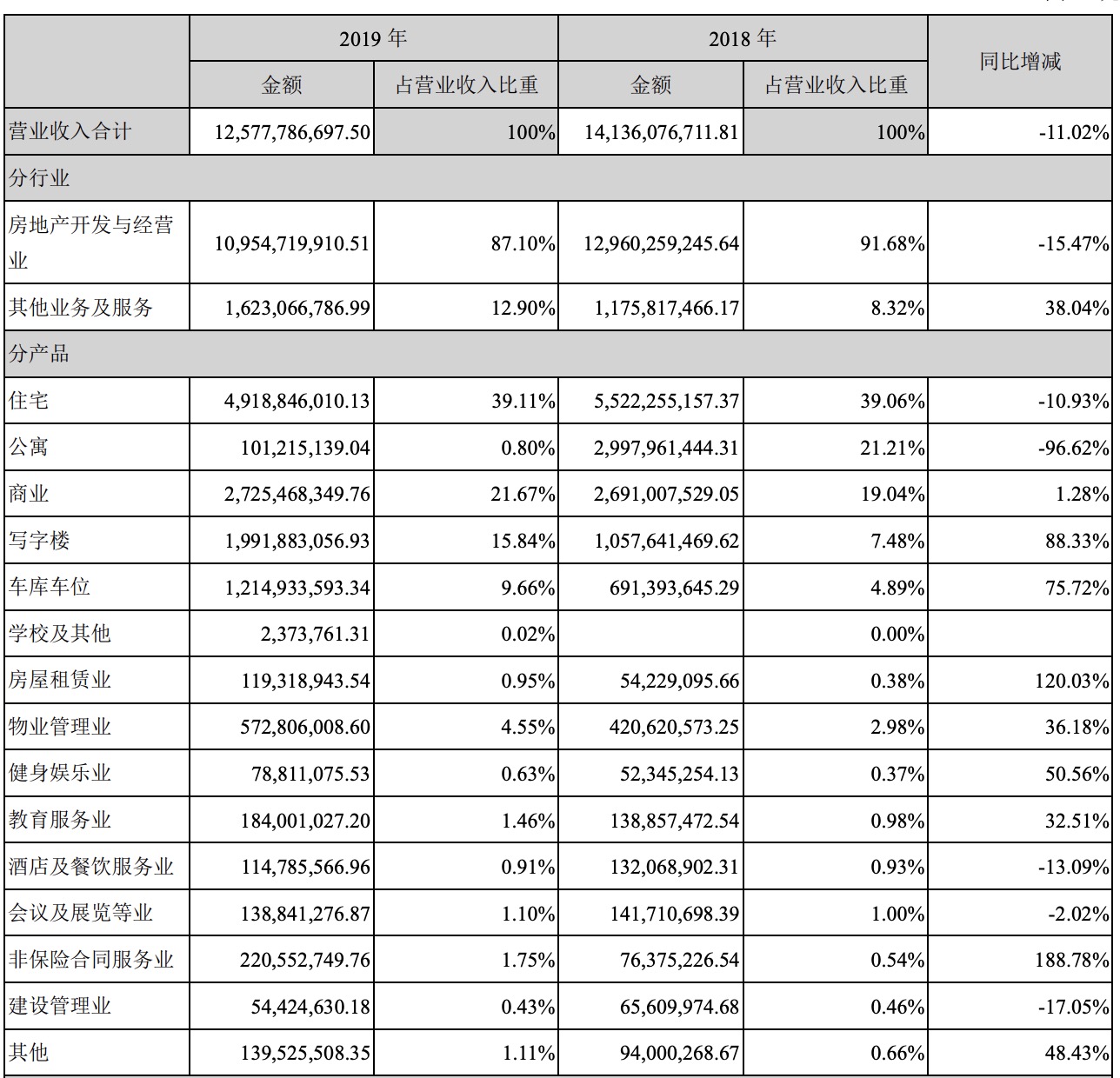 中天金融：2019年归属股东净利润11.08亿元 同比减少24.41%-中国网地产