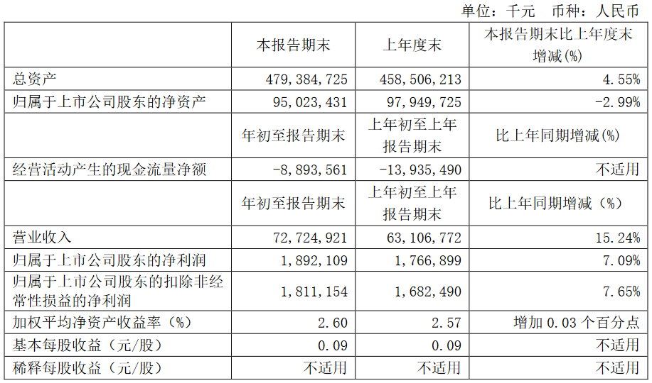 中国中冶：一季度归属股东净利润18.9亿元 同比增7.09%-中国网地产