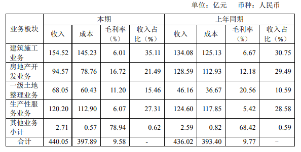 北京住总：2019年净利润6.01亿元 同比增11.44%-中国网地产