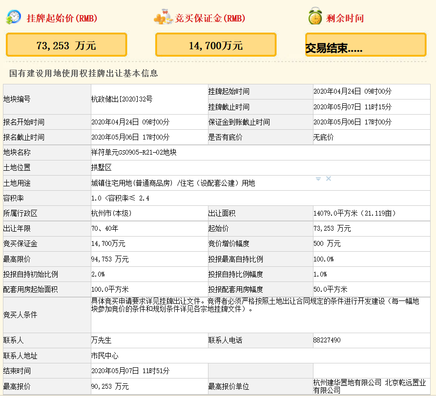 建华+远洋9.03亿元竞得杭州市拱墅区一宗住宅用地 溢价率23.21%-中国网地产
