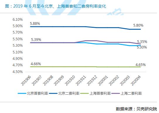 贝壳研究院：4月全国重点18城二手房成交量同比增长17.6%-中国网地产