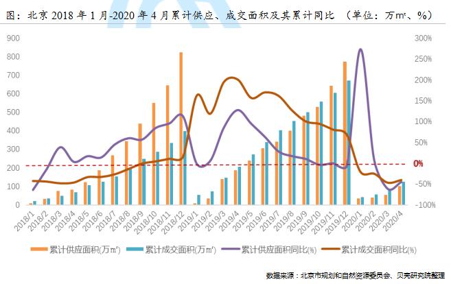 贝壳研究院：4月北京商品住宅成交均价45020元/平 同比上涨12%-中国网地产