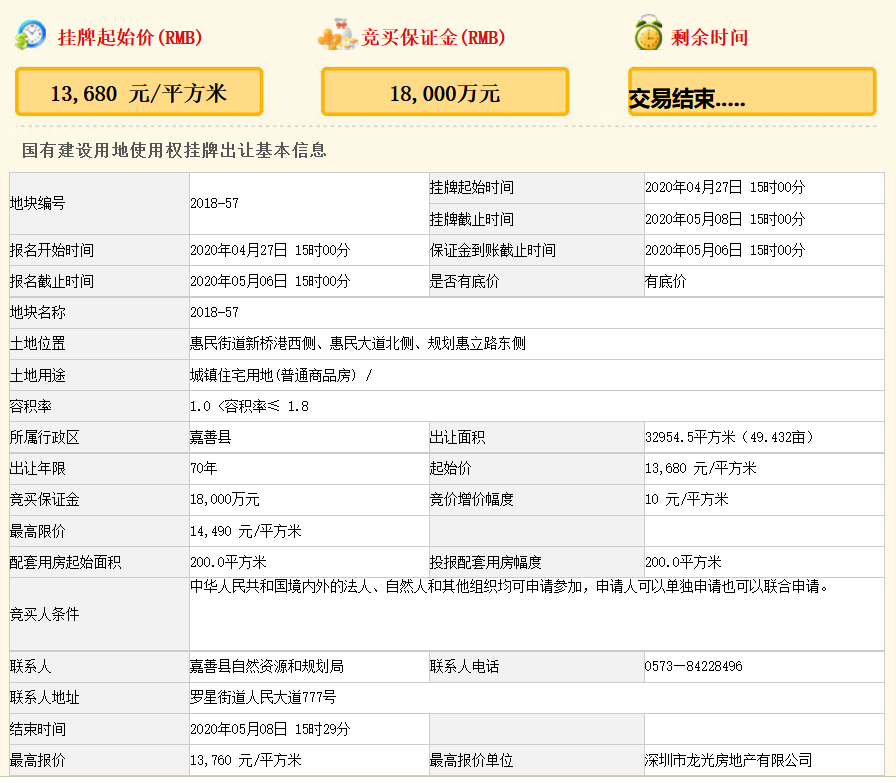 龙光4.53亿元竞得嘉兴市一宗住宅用地 溢价率0.58%-中国网地产