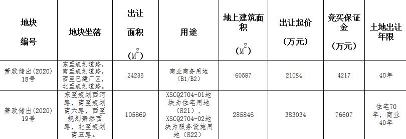 四川航空2.11亿元竞得杭州萧山1宗商业用地-中国网地产