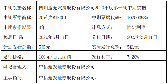蓝光发展：5亿元中期票据发行完成 利率7.20%-中国网地产