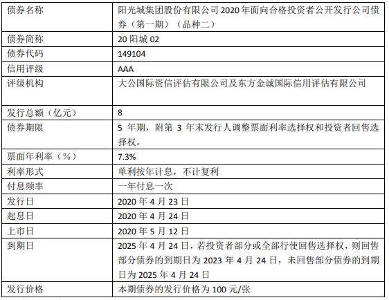 阳光城：20亿元公司债券将于今日在深交所上市交易-中国网地产