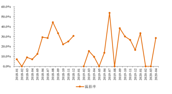 诸葛找房：合肥当前房地产市场分析报告-中国网地产