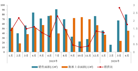 诸葛找房：合肥一季度新房销售量跌价稳 二季度可期-中国网地产