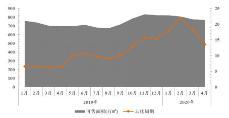 诸葛找房：合肥一季度新房销售量跌价稳 二季度可期-中国网地产