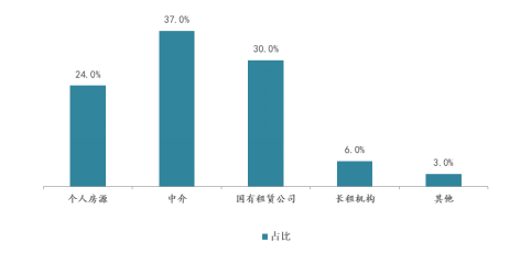 诸葛找房：合肥租赁市场租金短暂下降后回升-中国网地产