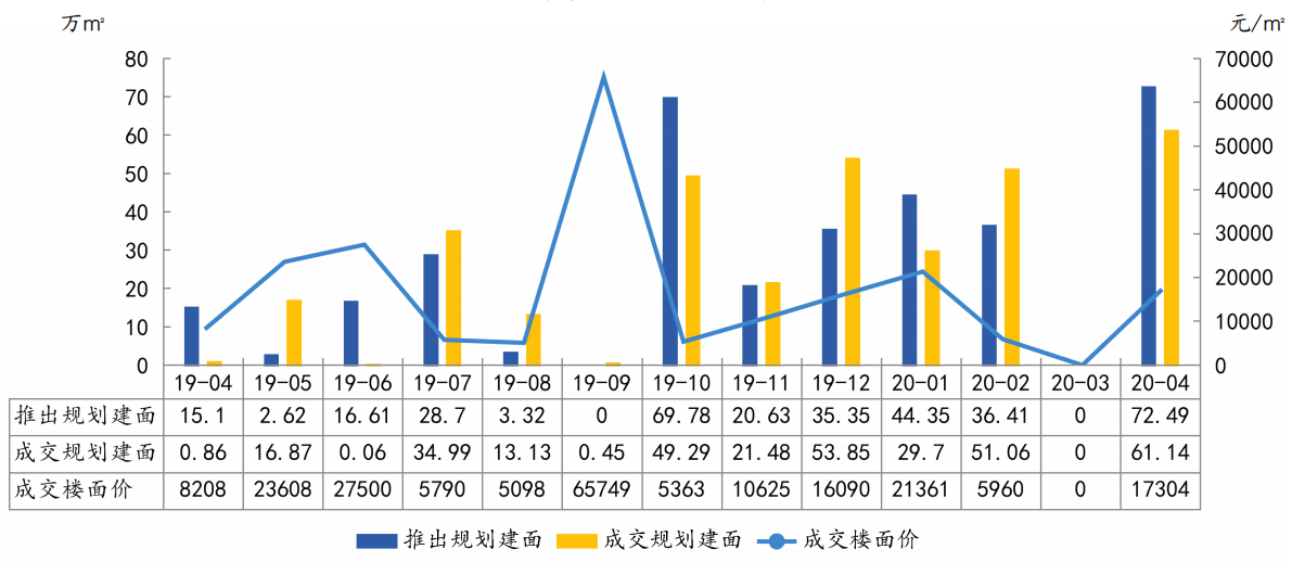 中指研究院：4月上海市土地出让金217.57亿元  同比增223.2%-中国网地产