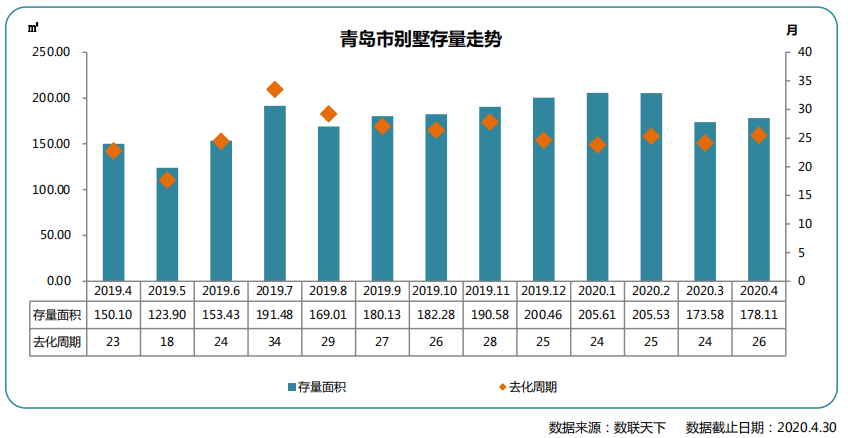 同策：4月青岛市别墅市场成交586套 同比上涨75.45%-中国网地产