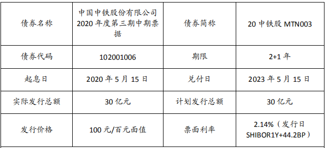 中国中铁：30亿元中期票据发行完成 利率2.14%-中国网地产