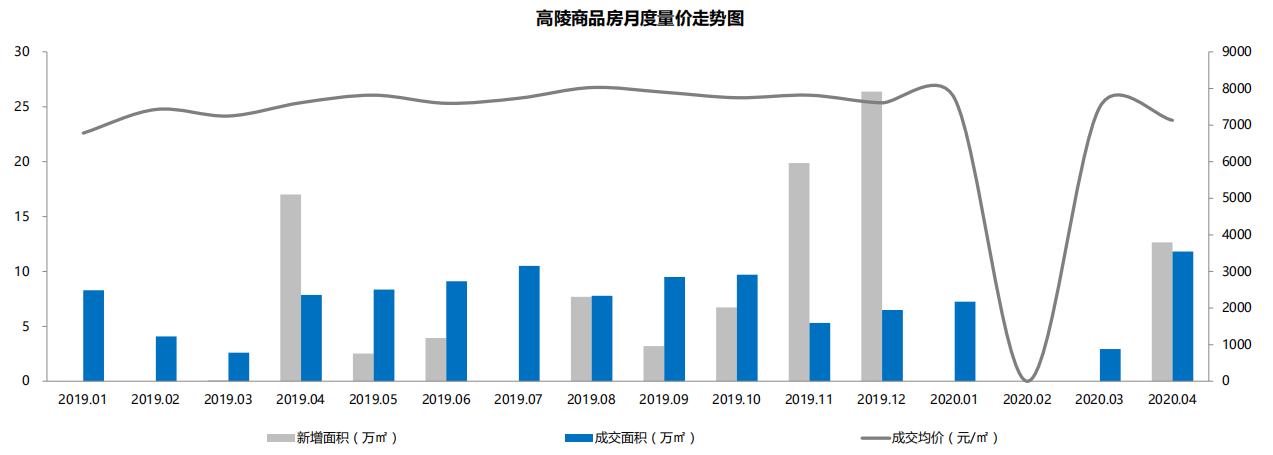 贝壳研究院：4月西咸新区商品房市场成交量36.63万平 环比升20.21%-中国网地产