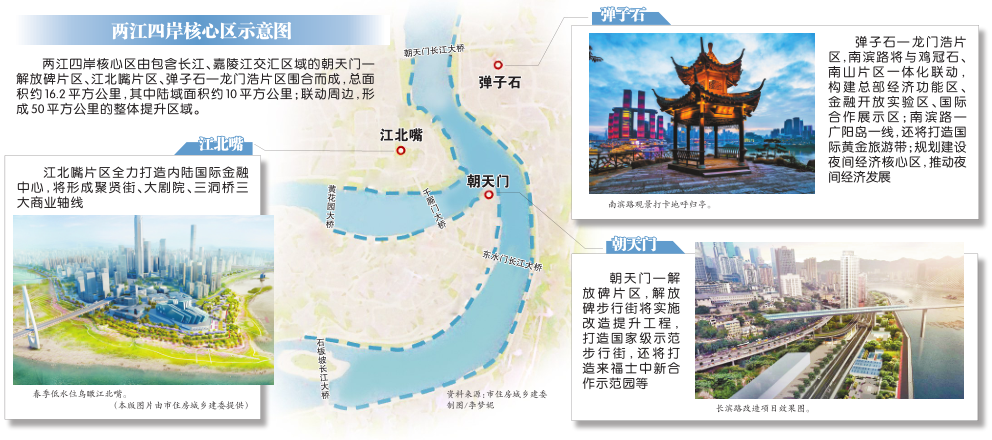 两江四岸核心区如何打造成重庆新名片-中国网地产