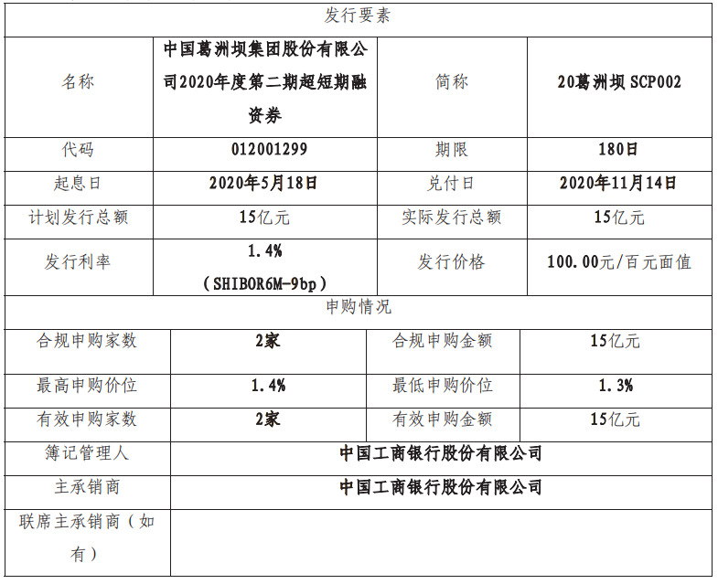 葛洲坝：成功发行15亿元超短期融资券 票面利率1.4%-中国网地产