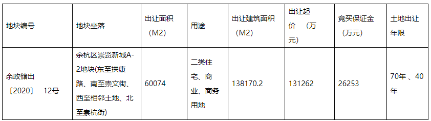 绿地香港底价13.13亿元拿下杭州崇贤新城商住用地-中国网地产
