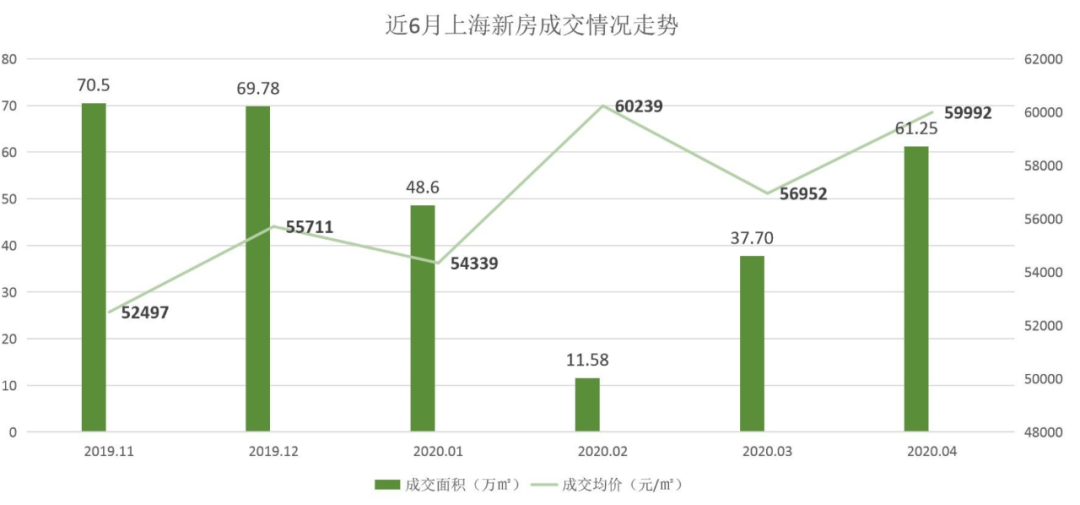 58同城、安居客：4月杭州十区商品房共成交14176套 环比上涨114.9%-中国网地产