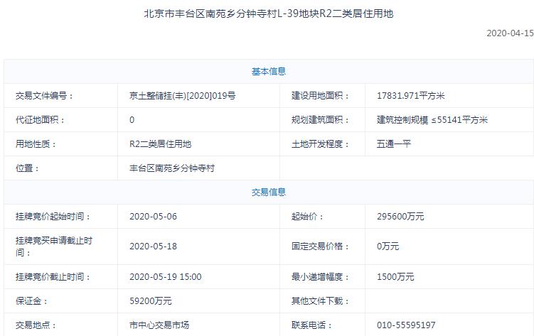 合生107.4亿竞得北京丰台分钟寺2宗地块-中国网地产