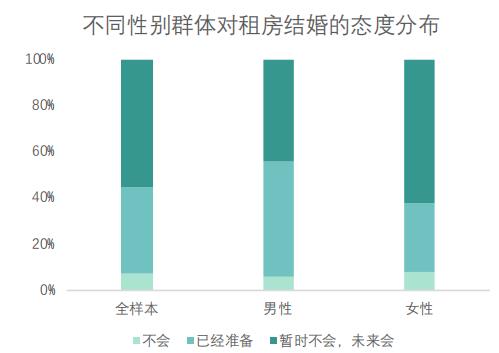 機構：近55%女性不願意租房結婚-中國網地産