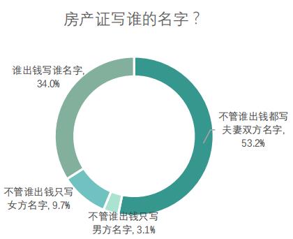 貝殼研究院：60.6%男性能夠接受租房結婚-中國網地産