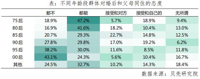 機構：近55%女性不願意租房結婚-中國網地産