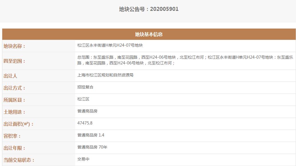大名城15.87亿元竞得上海松江区1宗地块-中国网地产