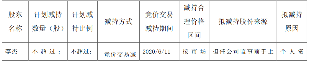 王府井公告称：李杰计划减持公司股份1725股
