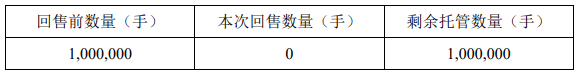 金地集团：“18金地03”回售有效期登记数量为0手-中国网地产