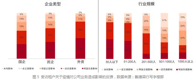 戴德梁行：广州一季度甲级写字楼市场空置率环比降0.3%-中国网地产