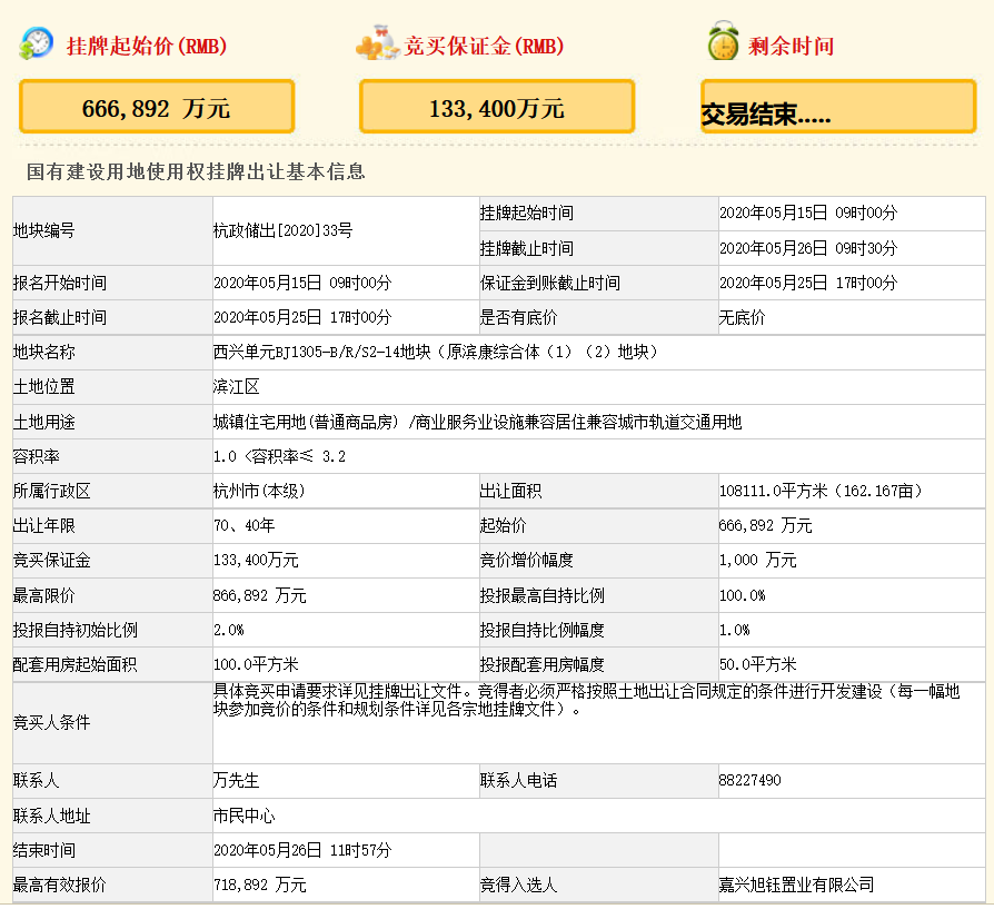 龙湖71.89亿元竞得杭州滨江区一宗商住用地 溢价率7.8%-中国网地产