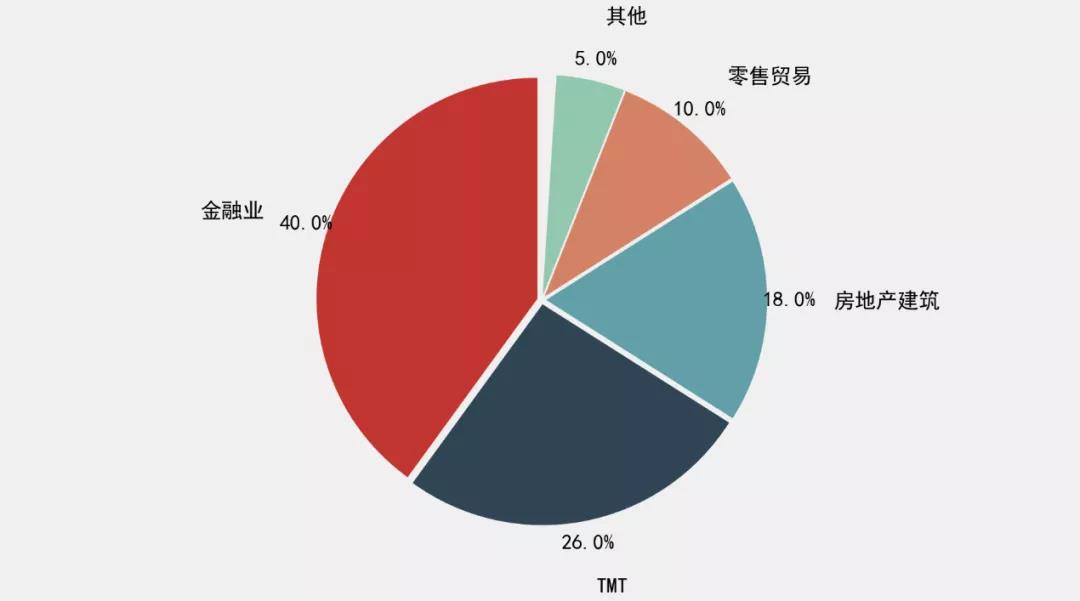 中指研究院：一季度广州甲级写字楼市场存量581.4万㎡-中国网地产