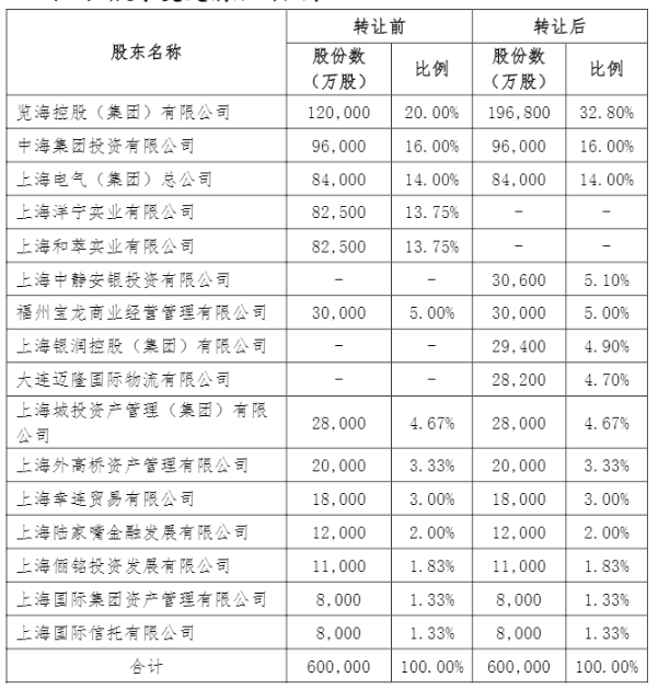 上海人寿披露股权变动 多房企低调在列-中国网地产