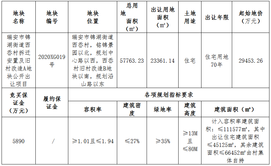 浙江融润置业2.95亿元摘得温州瑞安市一宗住宅用地-中国网地产