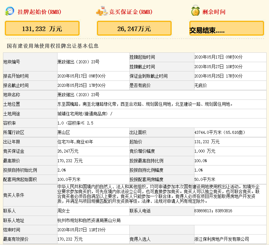 保利17.02亿元竞得杭州市萧山区一宗住宅用地 溢价率29.72%-中国网地产