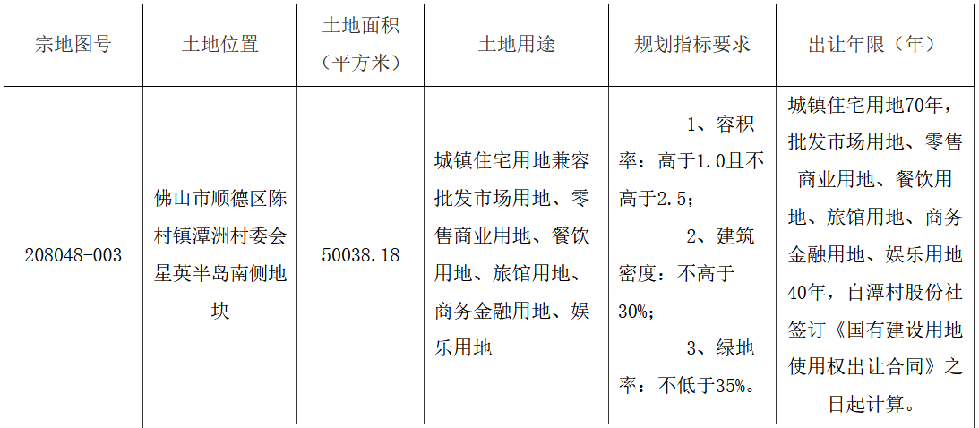 世茂13.76億元競得佛山市一宗地塊 溢價率41.03%-中國網地産