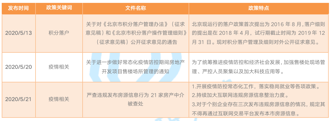 贝壳研究院：5月北京新房新增供应放缓 市场恢复缓慢-中国网地产